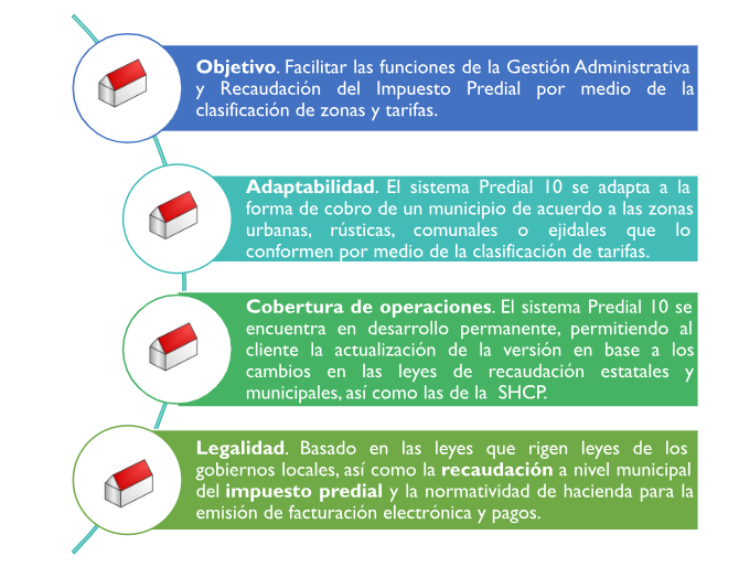 Conceptos Importantes